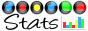 Stats de GoogleBot et autres robots